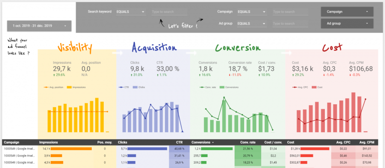 dashboard google data studio web analytics agence data marketing