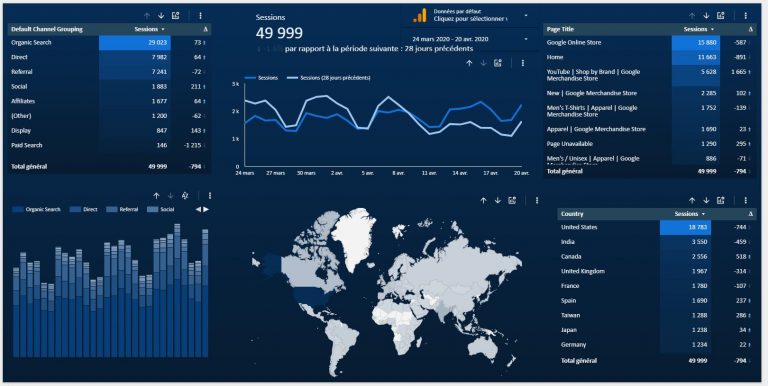 google data studio dashboard web analytics agence data marketing
