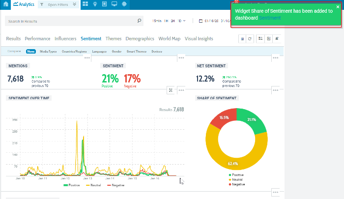 talkwalker dashboard data marketing web analytics social media réseaux sociaux analyse