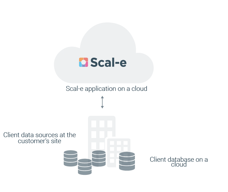 scal-e outil marketing crm