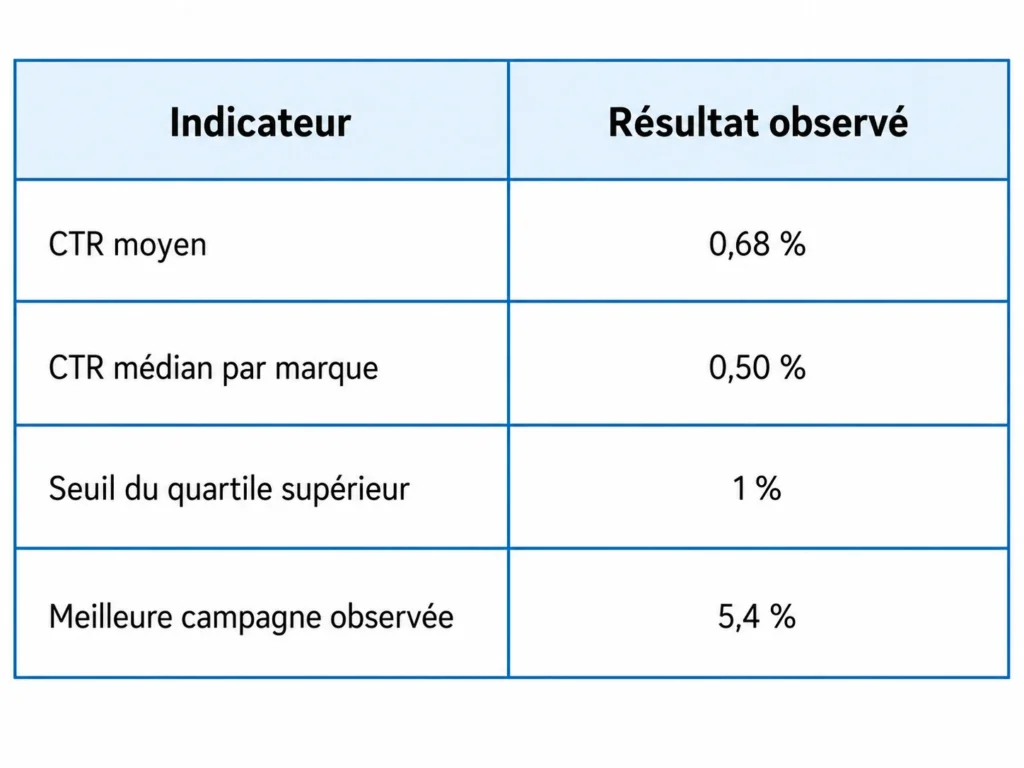 resultat chatgpt ads etats-unis
